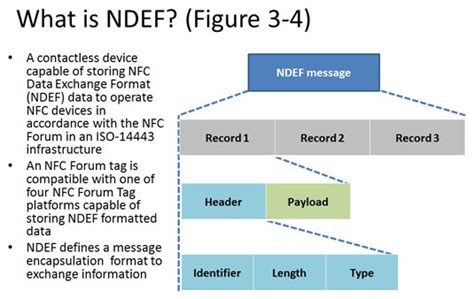 nfc tag data format|how to format nfc tag.